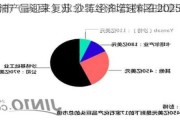 中东石油产量迎来复苏 沙特经济增速料在2025年“狂飙”