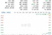 CCORF维持阿梅雷斯克(AMRC.US)买入评级，维持目标价36美元