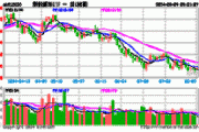 动力电池爆发，宁德时代拉升涨超3%，新能源车ETF（515030）翻红