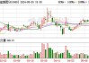 江盐集团大宗交易折价成交98.00万股