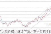 CBOT 大豆价格：继续下跌，下一目标 1131.40