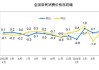 上证指数：居民消费弱 内需缓慢复苏 股指区间震荡