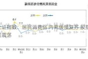 上证指数：居民消费弱 内需缓慢复苏 股指区间震荡