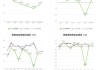 山西高速：上半年净利润2.37亿元 同比下降6.86%