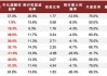 中金：8月相对看好大盘价值风格