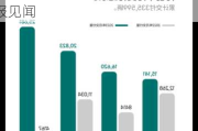 法拉利Q3交付量下降，未上调业绩指引，盘中一度跌超6.9% | 财报见闻