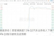 美股异动｜恩智浦跌超7.5% Q2汽车业务收入下滑7.4% Q3指引疲软且逊预期