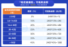 6月12日保险日报丨3家养老险公司披露企业年金投资“成绩单”，险资频频出手不动产项目