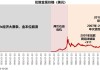 黄金股早盘普遍上涨 中国黄金国际及招金矿业均涨近4%