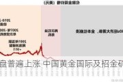 黄金股早盘普遍上涨 中国黄金国际及招金矿业均涨近4%