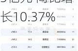 宁德时代：2024年上半年净利润228.65亿元 同比增长10.37%