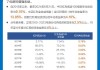 A股公司：2024年中期分红家数达330家，总额超1440亿元