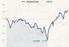 华商盛世成长混合：净值下跌1.56%，近6个月收益率4.07%排名同类735