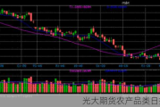 光大期货农产品类日报6.6