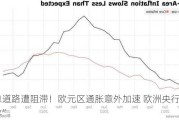 降息道路遭阻滞！欧元区通胀意外加速 欧洲央行很“头疼”