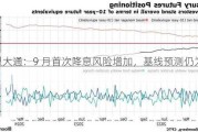 摩根大通：9 月首次降息风险增加，基线预测仍为 11 月