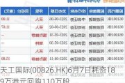 天工国际(00826.HK)6月7日耗资189万港元回购110万股