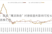 中金：欧美“鹰派降息”对港银盈利影响可控 6至12个月首推汇控