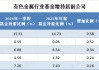 七月已有超60只基金新发上市，主动权益类占比近三成，部分开始关注农业主题投资