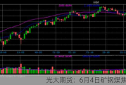 光大期货：6月4日矿钢煤焦日报