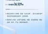 德邦证券给予长城汽车买入评级，1-7月累计销售超65万辆，7月出口销量创新高