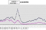 股票估值和市盈率有什么关系？