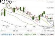 巴西布拉德斯科银行盘中异动 临近午盘快速跳水5.06%