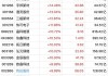 威奥股份涨停，上榜营业部合计净买入1775.38万元