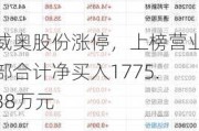 威奥股份涨停，上榜营业部合计净买入1775.38万元