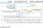 纯碱：检修预期仍存，期价大跌空间有限