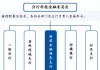 央行：继续用好用足结构性货币政策工具 激励引导金融机构优化信贷结构