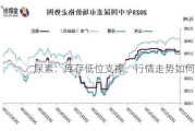 尿素：库存低位支撑，行情走势如何？