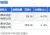 合兴包装(002228.SZ)：累计已回购0.66%股份