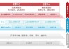 从制造到智造 高科数聚用数据赋能汽车行业研、产、供、销、服