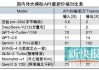 智谱AI响应大模型“价格战”：全模型矩阵降价，最低降至0.06元/百万Tokens