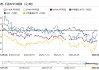 甲醇：价格延续回落，7 月或先弱后强