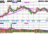 红利指数：前 7 月涨 5.61% 表现亮眼