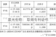 晨光生物： 取得专利证书