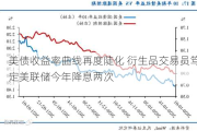 美债收益率曲线再度陡化 衍生品交易员笃定美联储今年降息两次