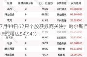 7月11日62只个股获券商关注，哈尔斯目标涨幅达54.94%