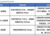 理想汽车：员工持股计划授出259.5050万股，占已发行股份0.12%