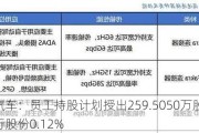 理想汽车：员工持股计划授出259.5050万股，占已发行股份0.12%