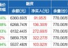 创业板ETF：连续三日融资买入额增长，5月27日净卖出3155.19万元