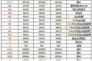 长江有色：海外货源流入供应紧张缓解 9日锌价或下跌