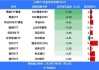 ETF资金流向：上周4只沪深300ETF获净申购675亿元，其中华泰柏瑞沪深300ETF净申购222亿（附图）