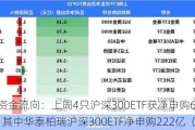 ETF资金流向：上周4只沪深300ETF获净申购675亿元，其中华泰柏瑞沪深300ETF净申购222亿（附图）