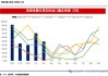 郑糖主力合约跌 1.15%，印度食糖产量目标下调