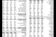 蓝丰生化：获得政府补助1081.32万元