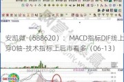 安凯微（688620）：MACD指标DIF线上穿0轴-技术指标上后市看多（06-13）