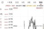 富时A50期指连续夜盘收跌0.09%，报11470点